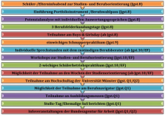 Uebersicht_Bausteine_Studien_Berufdorientierung